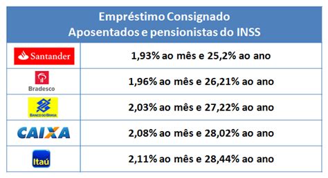 Consignado INSS – Santander.